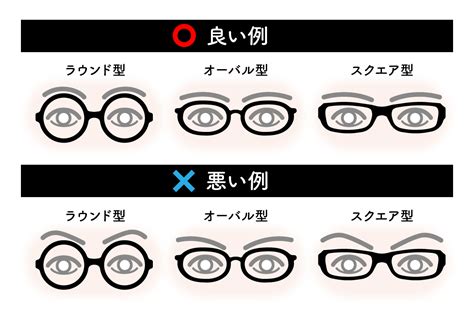 黒縁メガネが似合わない人いますか？また、どんな顔。